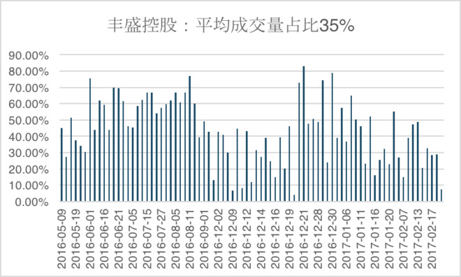 形成了要素收入但却不应该计入gdp(2)