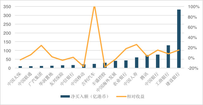吕子乔高收入的人_三大高收入