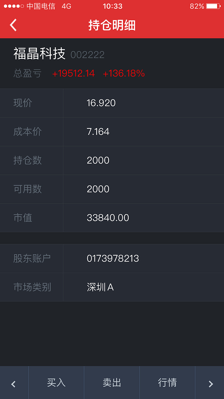 $福晶科技(sz002222)$ 底仓也不准备留了.落袋为安. - 雪球