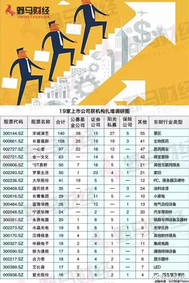 长春公司排名_长春中医药大学排名(3)