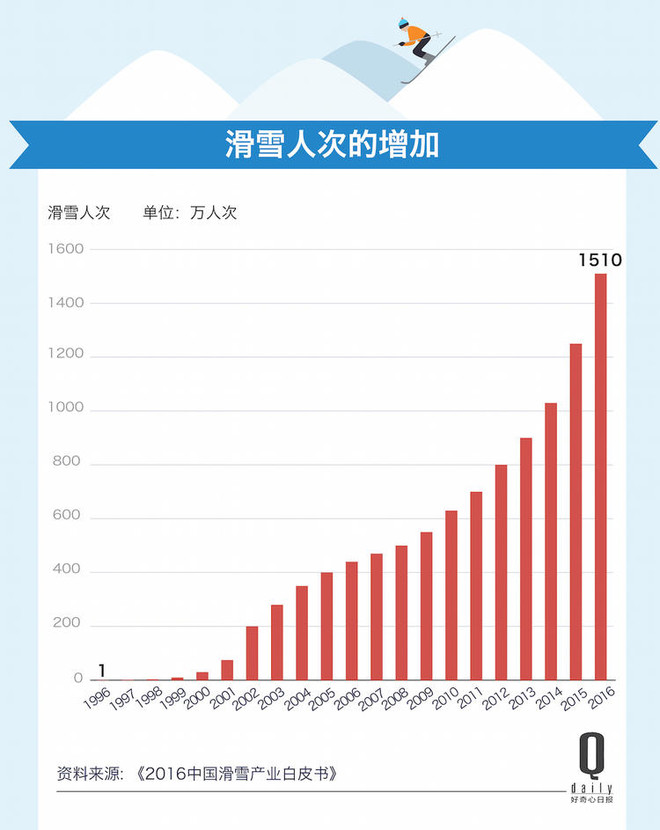 全球人口多好还是少好_公司会议多好还是少好(2)