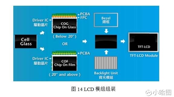 TFT-LCD偏光片：显示技术的幕后英雄