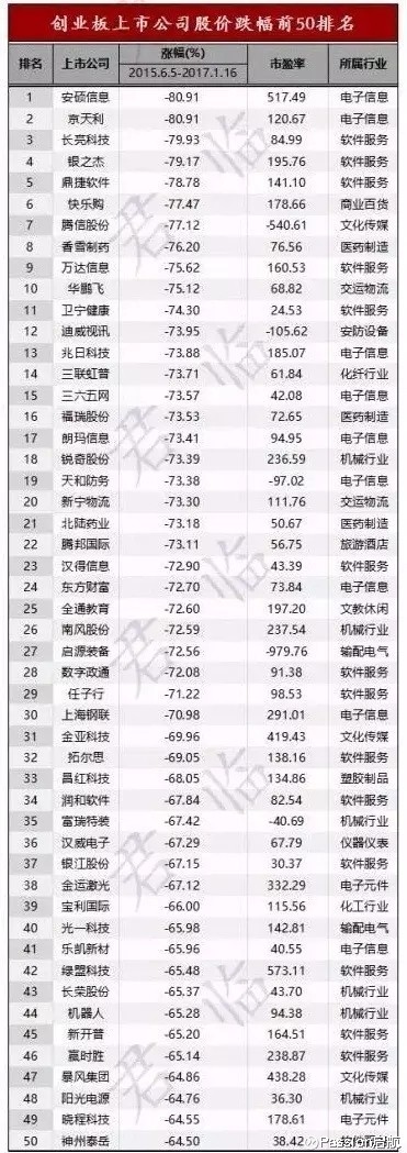 临 长江商业评论 创业板指数在2015年6月5日,