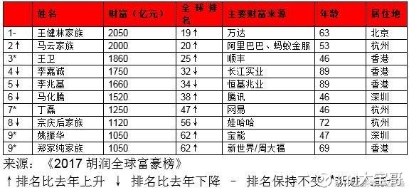 2050世界gdp排名_gdp排名世界(3)