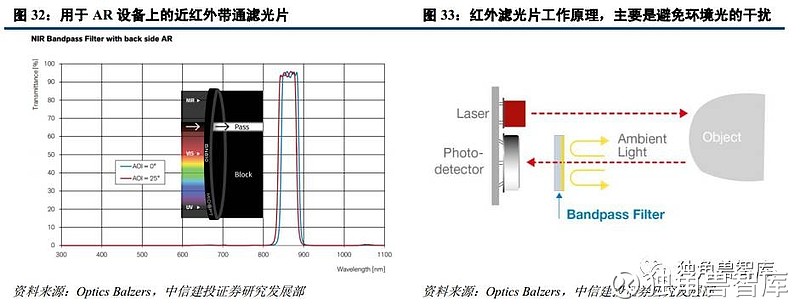 光电子器件市场趋势与技术革新