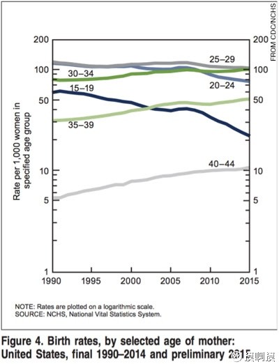 摸啊摸: 美国人口出生率降至百年来新低影响经
