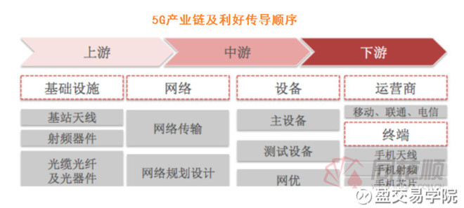 成都5g产业规划