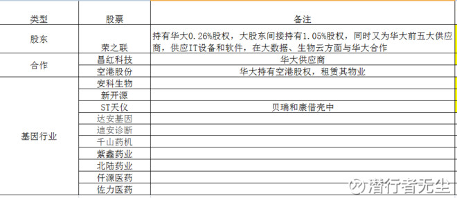 [转载]最伟大的高科技公司即将登录A股带来的