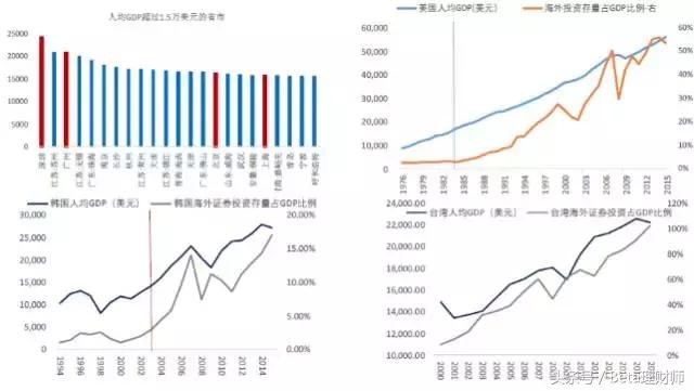 84年人均gdp_1984年 2014年中国人均GDP(2)