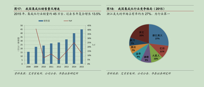一个老板电器? 浙江美大实业股份有限公司――
