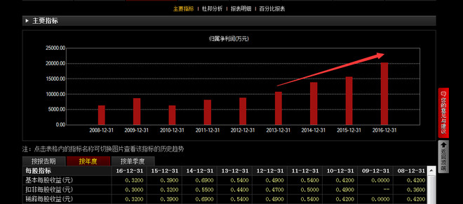 一个老板电器? 浙江美大实业股份有限公司――