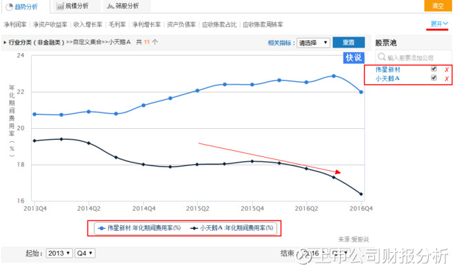 收入证明_营业收入期间费用率(3)