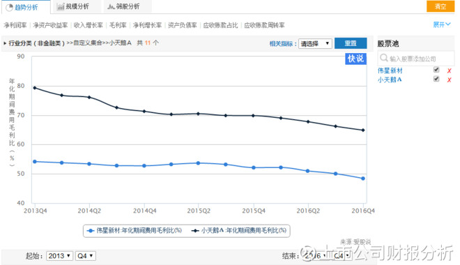 收入证明_营业收入期间费用率(2)