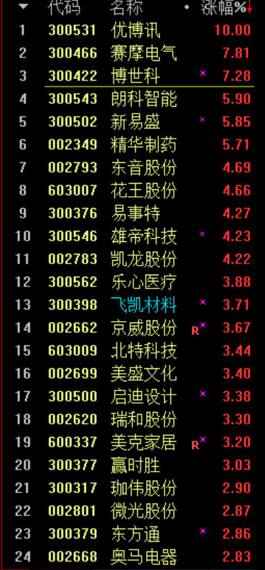 行中衡,全志科技(sz300458),飞凯材料(sz300398),景嘉微(sz300474)