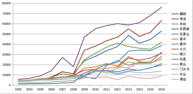 全球通: 帝都房市大牛市也有小波段,买房买股时