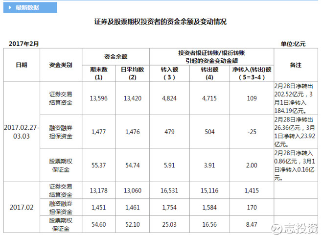 证券交易算不算GDP_有内鬼终止交易图片