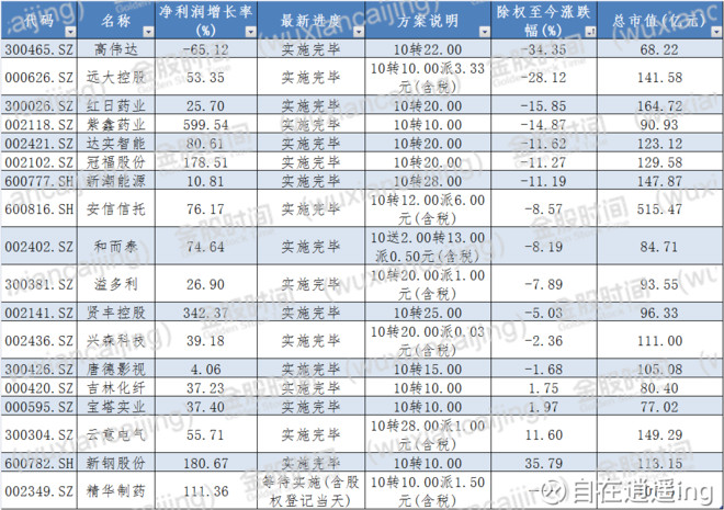 自在逍遥ing: 2017高送转龙头 (收集来自网络) 