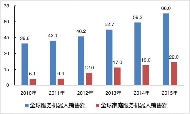 家庭收入分配图_中国家庭收入统计(3)