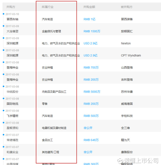 读懂上市公司: 中国A股的风口是什么?有哪些投