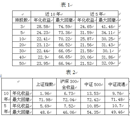 喜欢攒钱: 红利量化策略分析 现金分红本身并不