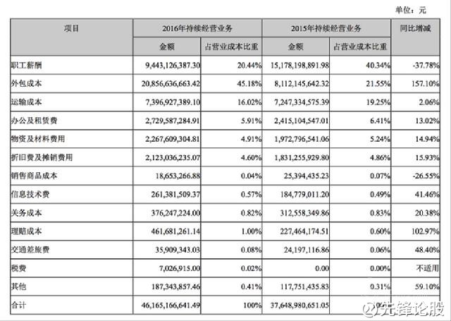 牛肉面卖78元_收入78费用