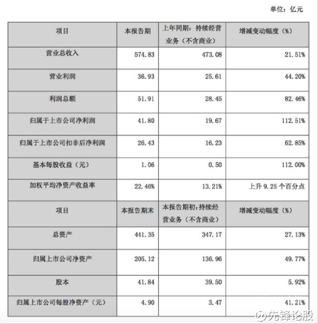 先锋论股: 顺丰控股的一些有意思的变化和布局