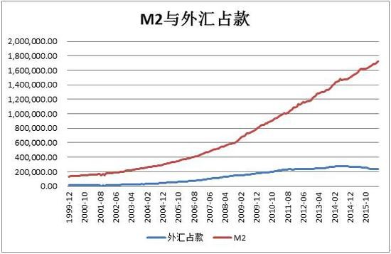 外汇储备占GDP_外汇储备