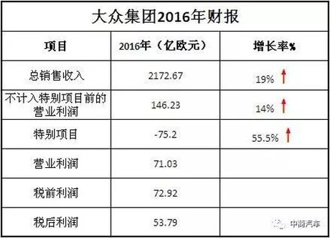 一汽大众股比变更拉锯战:中方要技术 德方难以接受http/url.