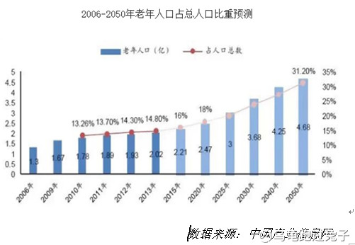 中国近多少亿人口_2017年中国血液透析市场规模情况分析