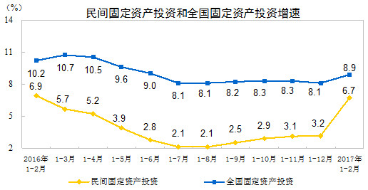 2月经济数据预测_1 2月经济数据预测(2)