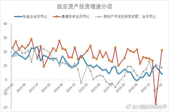 2月份经济数据预测_1 2月经济数据预测(3)