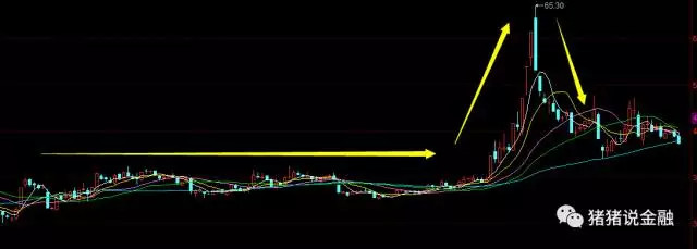 找个昵称: 谈谈庄股,说说庄股的一些特点 转自微