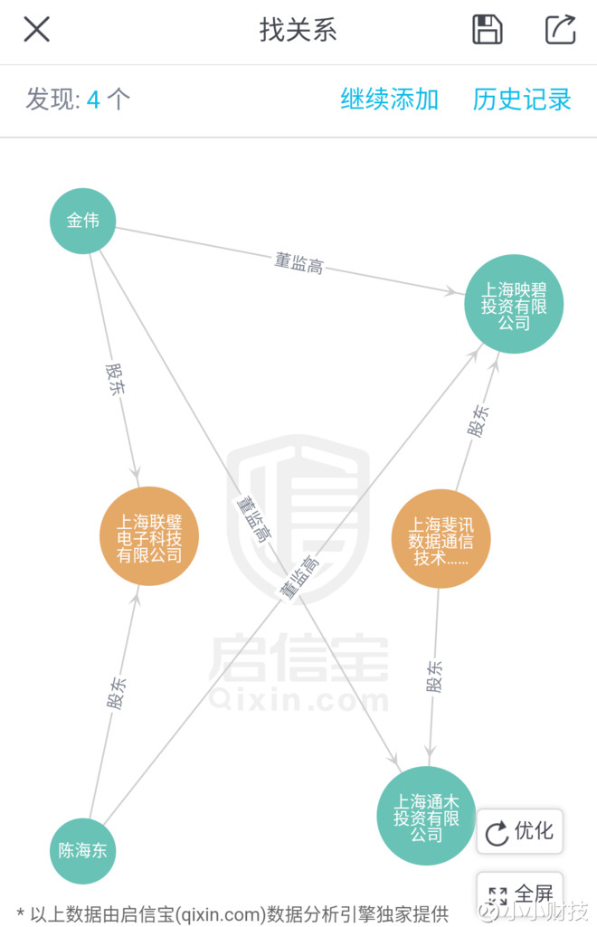 小小财技: 这家借壳上市的路由器公司被疑自融