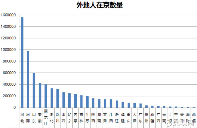 中国各省人口比例_中国各省人口排名2016 全国总人口数量138271万人(表)去年各省(3)