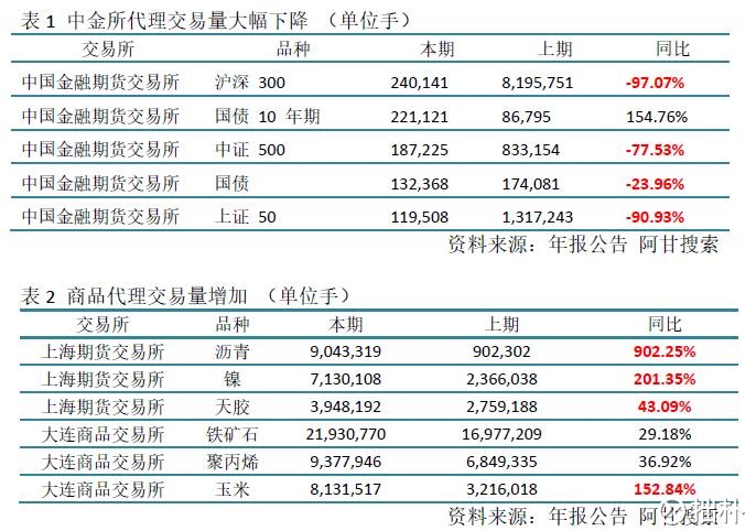 交易量排名的加密货币交易所- 加密货币交易所37万亿美元稳定币计划 XBIT最新比特币爆仓信息短期新高背后的牛市