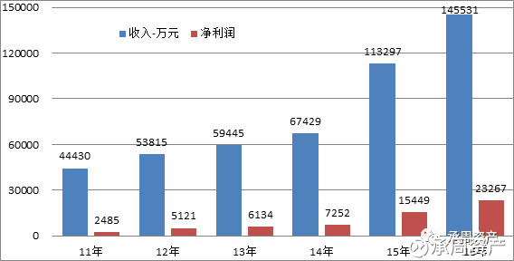 病历摘要模板_扩展摘要收入