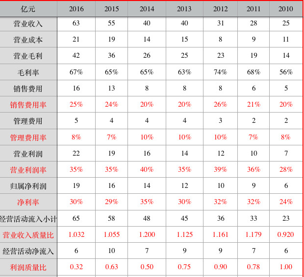 收入效应和替代效应图_营业收入和净销售区别(2)