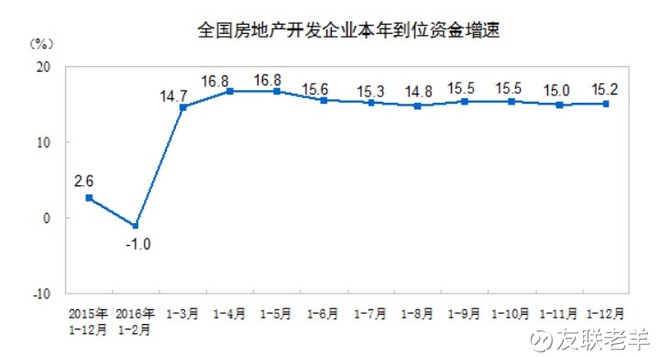 个人房贷人口比_个人房贷还款图片(3)