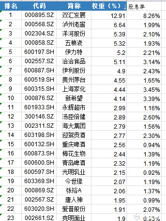 剩余股利政策_股利分红属于收入(2)