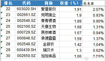 红利群烟价格表和图片_红利收入(2)