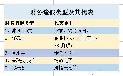 司长这样 $神马股份(SH600810)$ $博敏电子(S