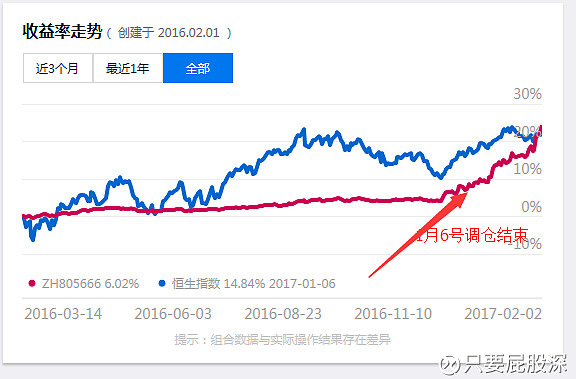在香港怎么买美股基金赚钱