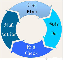 yuyu的美一天: 戴明炒股 炒股真的很难,难于上青