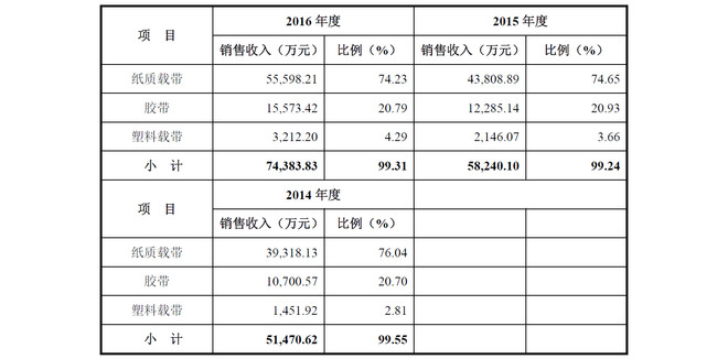 价值at风险: 【3月10日】本轮10只新股深度分