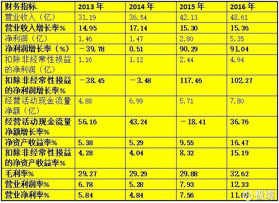电力电缆原材料_出售原材料收入应计入(3)