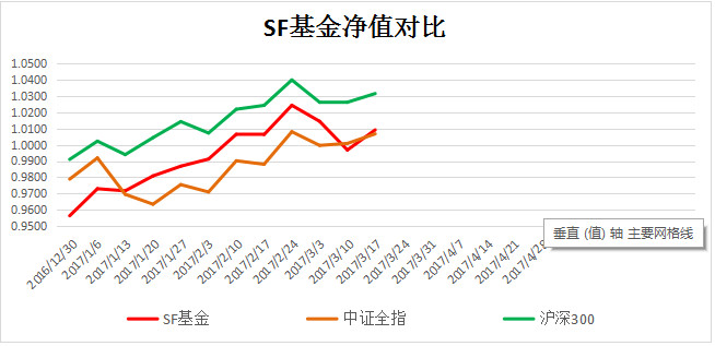 中证红利指数代码101907 15ae1393203aa133fe65b577.png!custom660.jpg