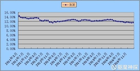 驱魔神探: 医药100指数介绍及估值分析 医药10