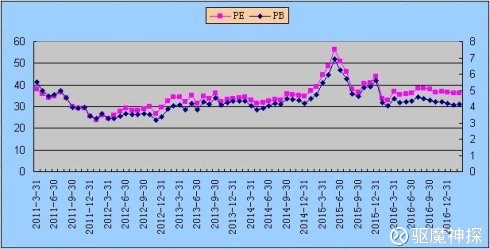 驱魔神探: 医药100指数介绍及估值分析 医药10