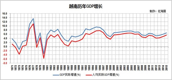 河内市gdp_今年第一季度河内市GDP增长约达6.99(2)