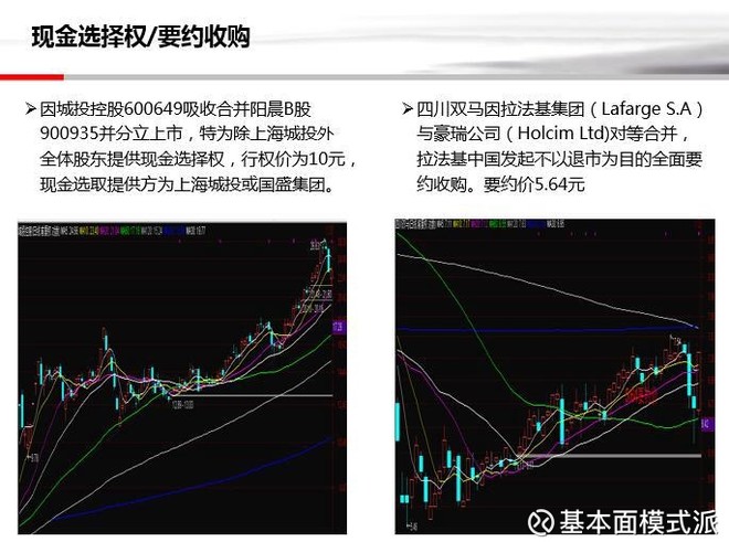 大家引入一类概念:现金选择权和要约收购,我们
